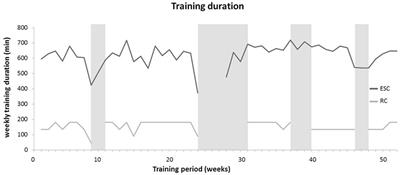 Effects of Sport-Specific Training during the Early Stages of <mark class="highlighted">Long-Term Athlete Development</mark> on Physical Fitness, Body Composition, Cognitive, and Academic Performances